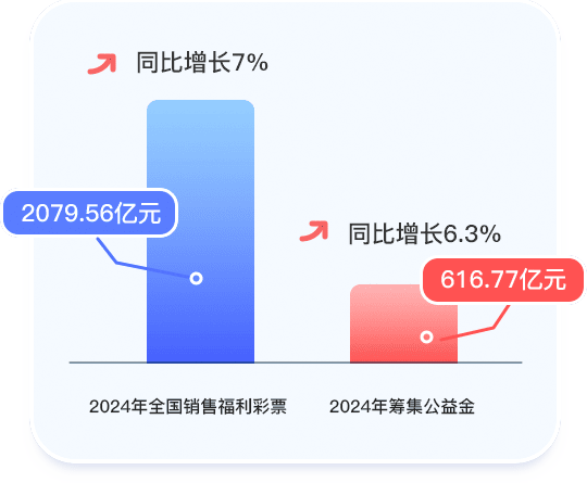 规范管理见成效，发行销售再上新台阶