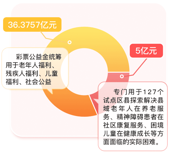 公益成果见实效，社会效益再现新成果